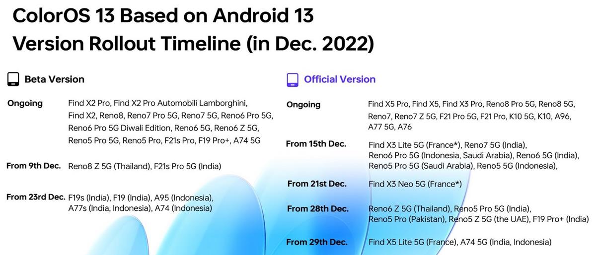 Roadmap For ColorOS 13 Update Based On Android 13 - AndroidPure